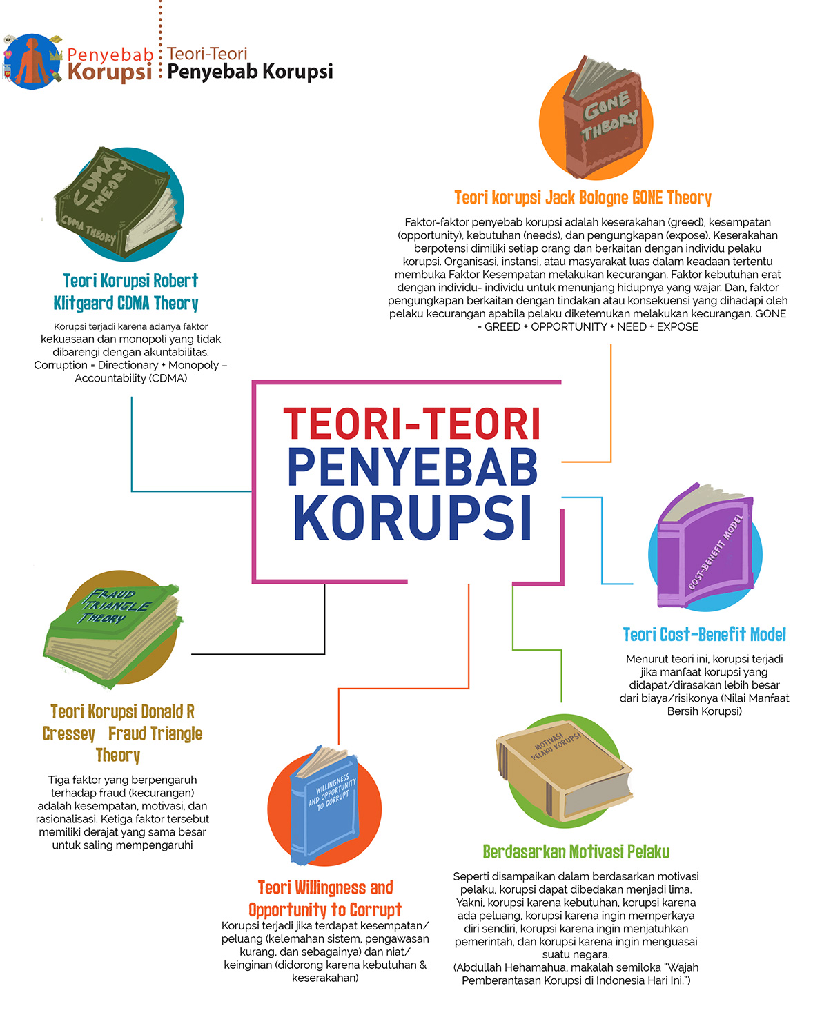 STOP KORUPSI !! – OKH | UIN Malang