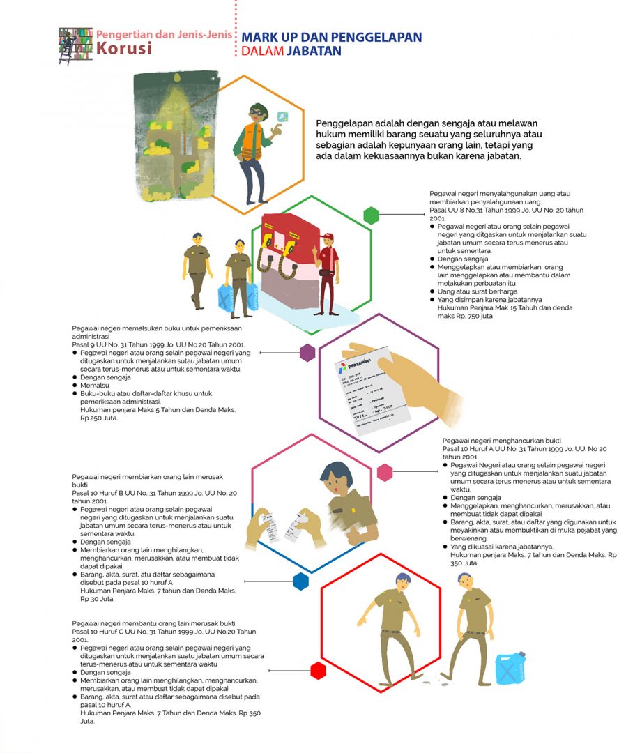 STOP KORUPSI !! – OKH | UIN Malang